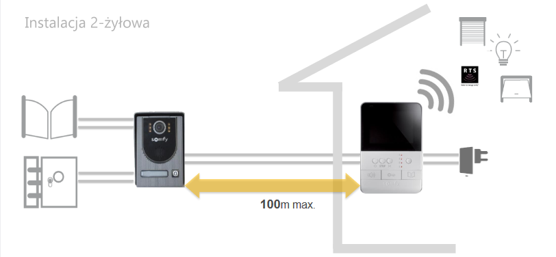 POŁĄCZENIE WIDEODOMOFONU V100+